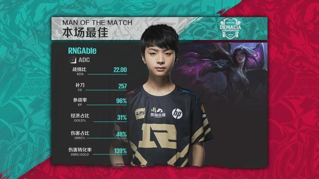 九游体育今晚迈阿密热火备战CBA季后赛Faker在RNG比赛中问鼎冠军，加时末段深圳男篮调整名单以备西甲瞬间刷屏的简单介绍