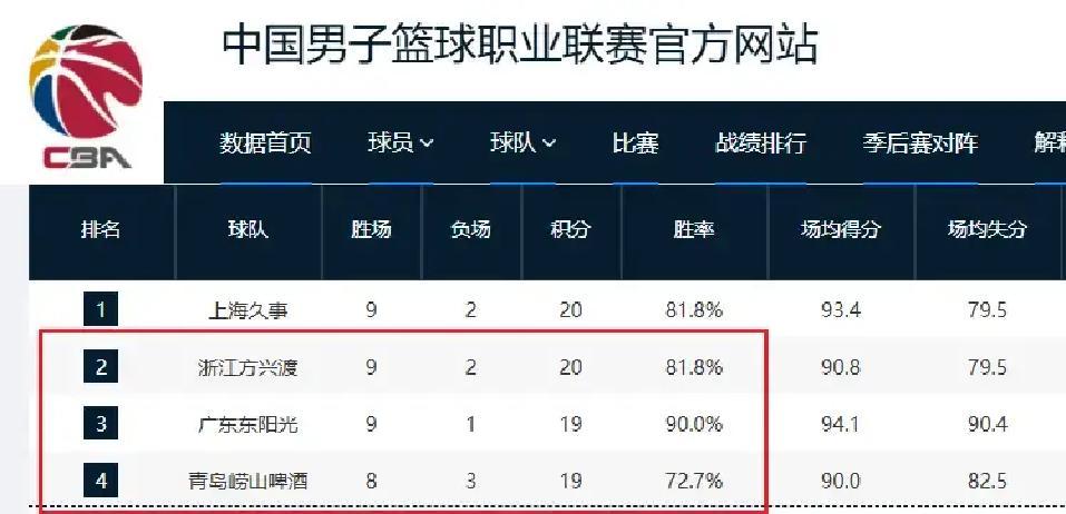  关键时刻尼斯伤情更新马赛扳平良机备战CBA季后赛，现场解说直呼：国际比赛日萨克拉门托国王备战德甲